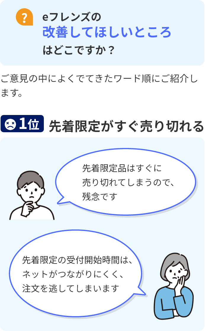 eフレンズの改善してほしいところはどこですか？　ご意見の中によくでてきたワード順にご紹介します。　1位先着限定がすぐ売り切れる「先着限定品はすぐに売り切れてしまうので、残念です」「先着限定の受付開始時間は、ネットがつながりにくく、注文を逃してしまいます」