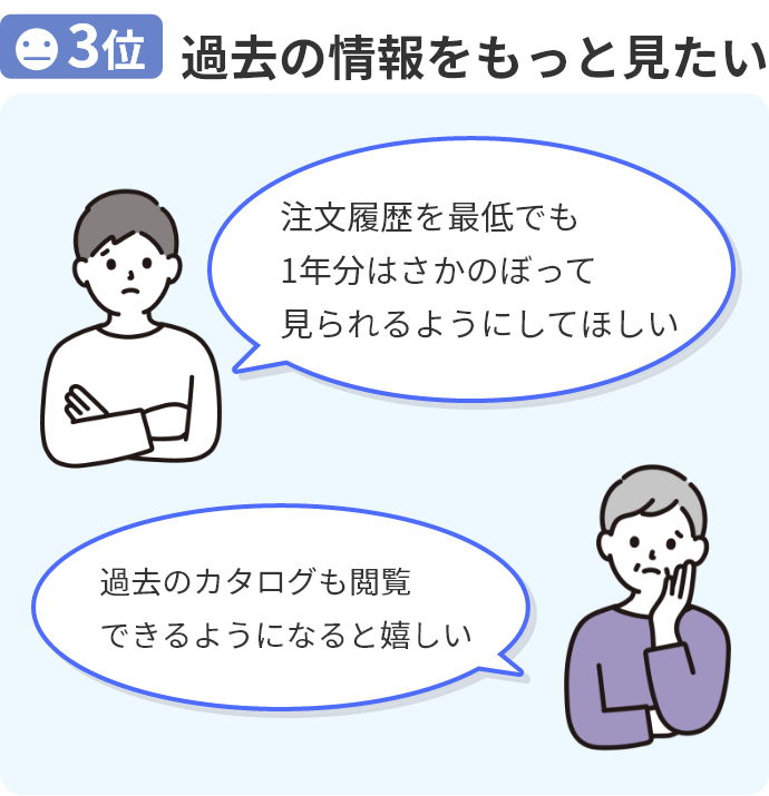 3位過去の情報をもっと見たい「注文履歴を最低でも1年分はさかのぼって見られるようにしてほしい」「過去のカタログも閲覧できるようになると嬉しい」