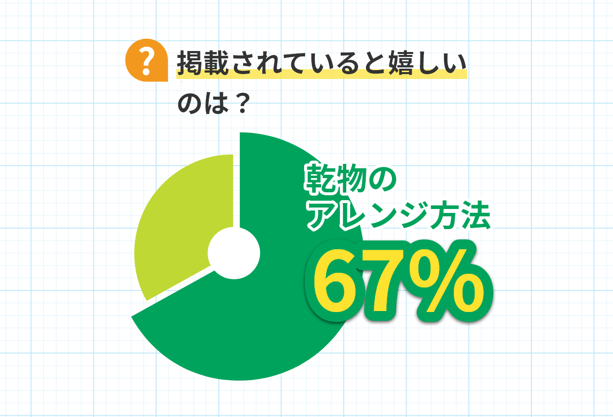 教えて!みんなの乾物事情(24年12月実施)