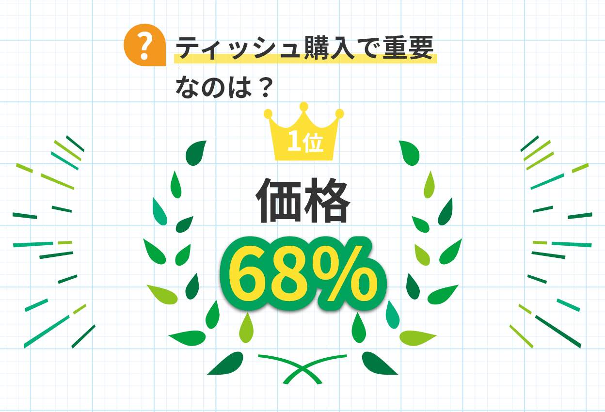 教えて!みんなのティッシュ事情(24年8月実施)