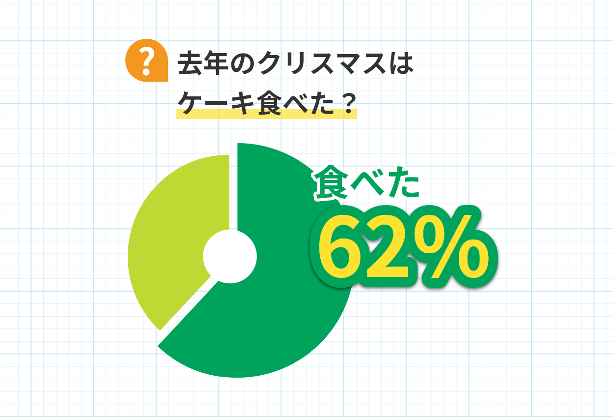 教えて！みんなのクリスマス事情（25年1月実施）
