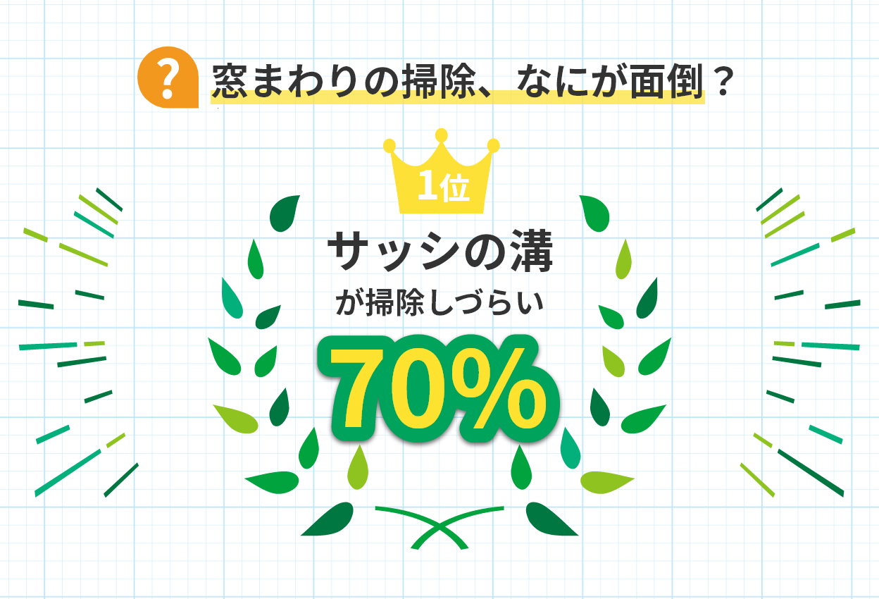 教えて！みんなの窓そうじ事情（26年3月実施）